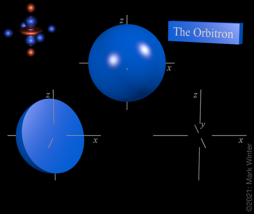 the 1s orbital