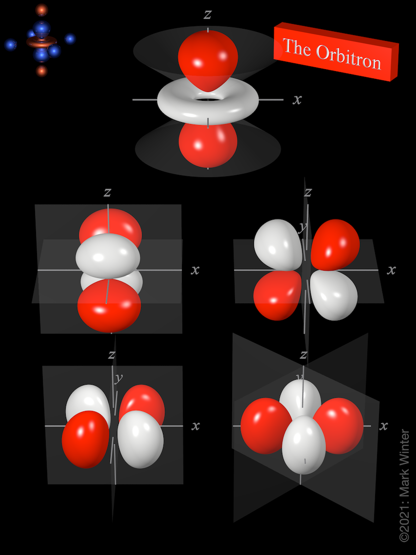 The Orbitron: 3d atomic orbitals
