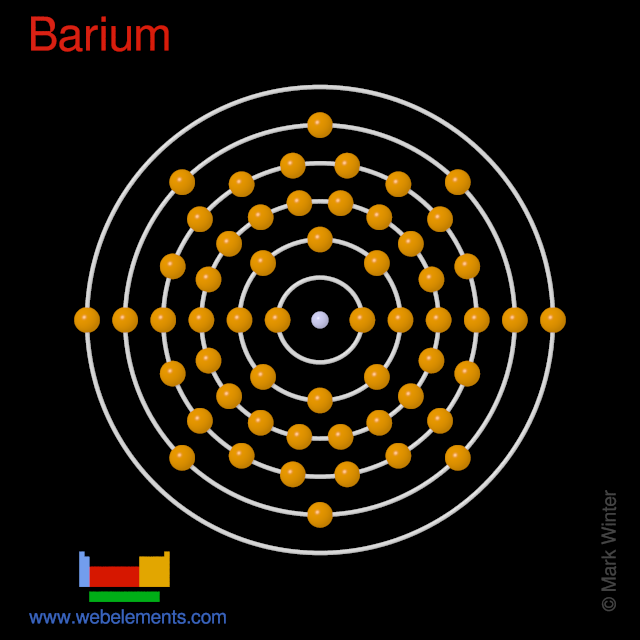 Kossel shell structure of barium