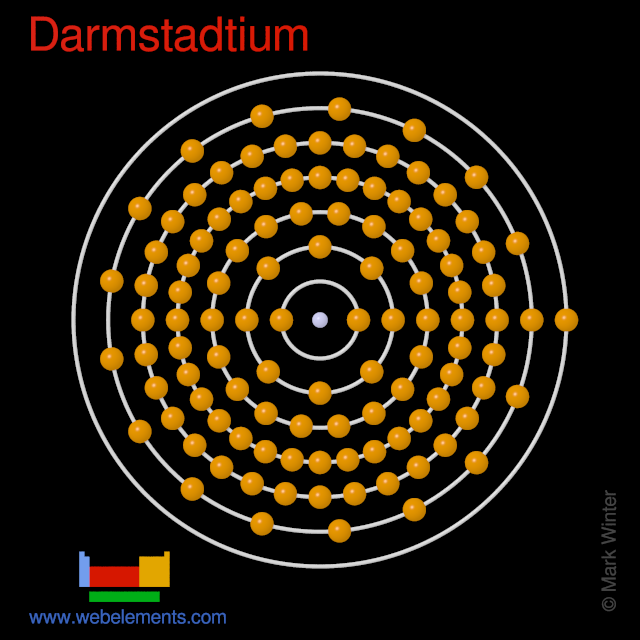 WebElements Periodic Table » Darmstadtium » properties of free atoms