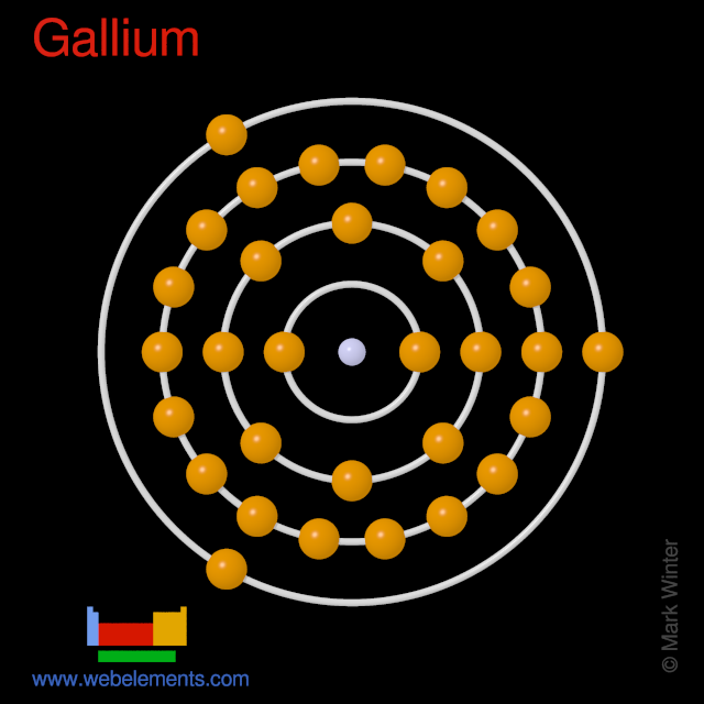 Kossel shell structure of gallium