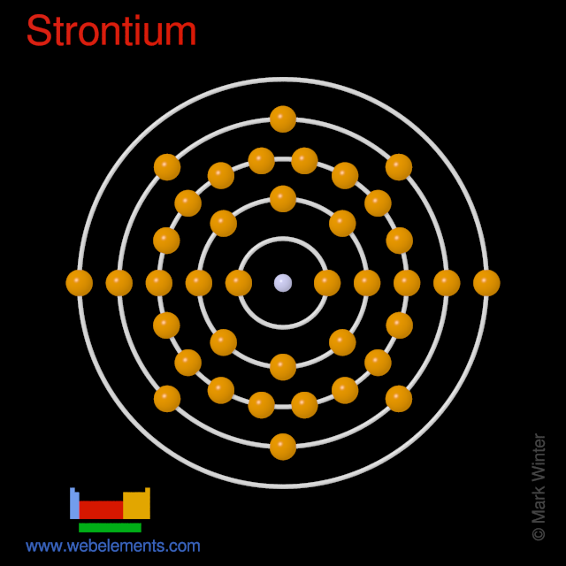 Kossel shell structure of strontium