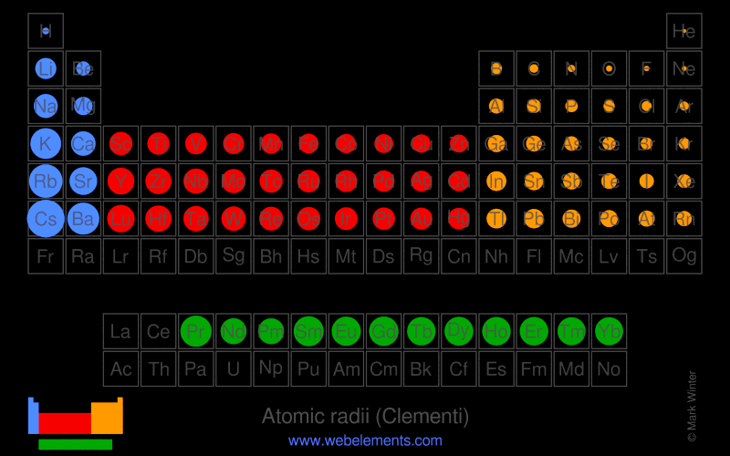 Image showing periodicity for atomic radius for the chemical elements as size-coded balls on a periodic table grid.