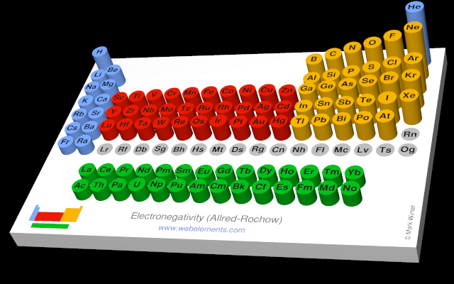 Image showing periodicity of Allred-Rochow electronegativity for the chemical elements as size-coded columns on a periodic table grid.