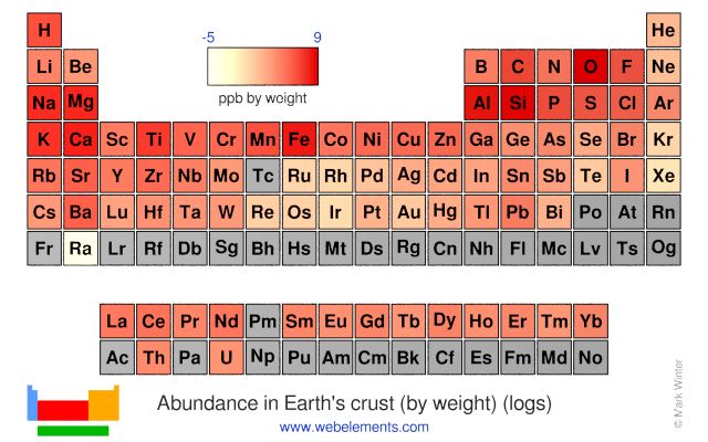 Image showing periodicity of the logarithm of the abundance in the earth's crust of the chemical elements as a heat map on a periodic table grid.