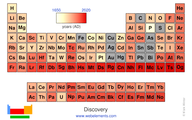 Image showing periodicity of the chemical elements for discovery in a periodic table heatscape style.