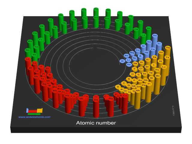 Image showing periodicity of the chemical elements for atomic number in a 3D spiral periodic table column style.