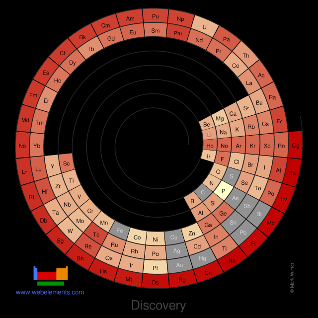Image showing periodicity of the chemical elements for discovery in a circular periodic table heatscape style.