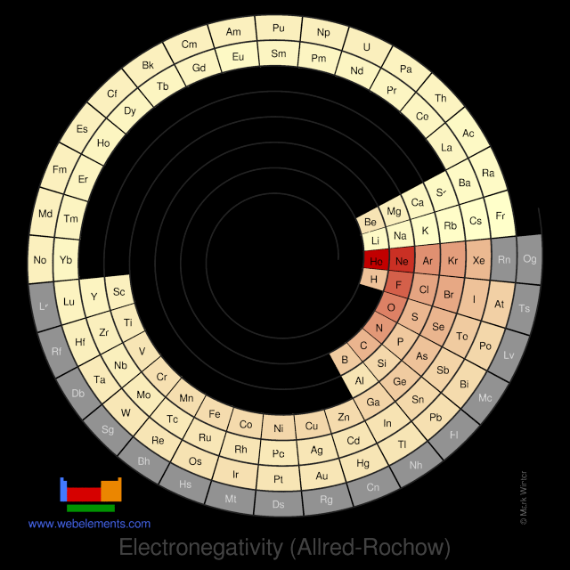 Image showing periodicity of the chemical elements for electronegativity (Allred-Rochow) in a spiral periodic table heatscape style.